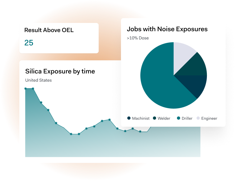 Award-Winning EHS Software and OHS Software