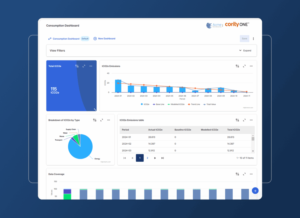 A digital dashboard for the automotive industry displays CO2 emissions data with charts, graphs, and tables, including an accordion section to organize a pie chart, bar graph, and key metrics on a blue-themed interface.