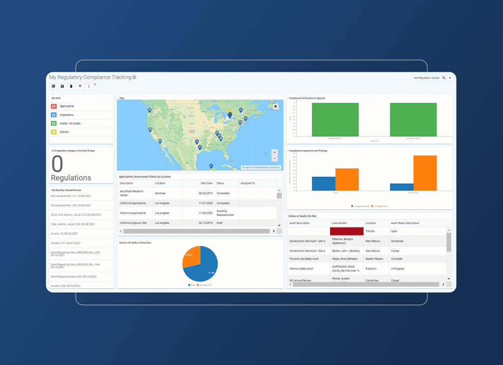 A computer dashboard for the chemical industry displays regulatory compliance data, including a map with location markers, bar graphs, a pie chart, and tables listing regulations and status—all organized on a blue background with an accordion section for details.