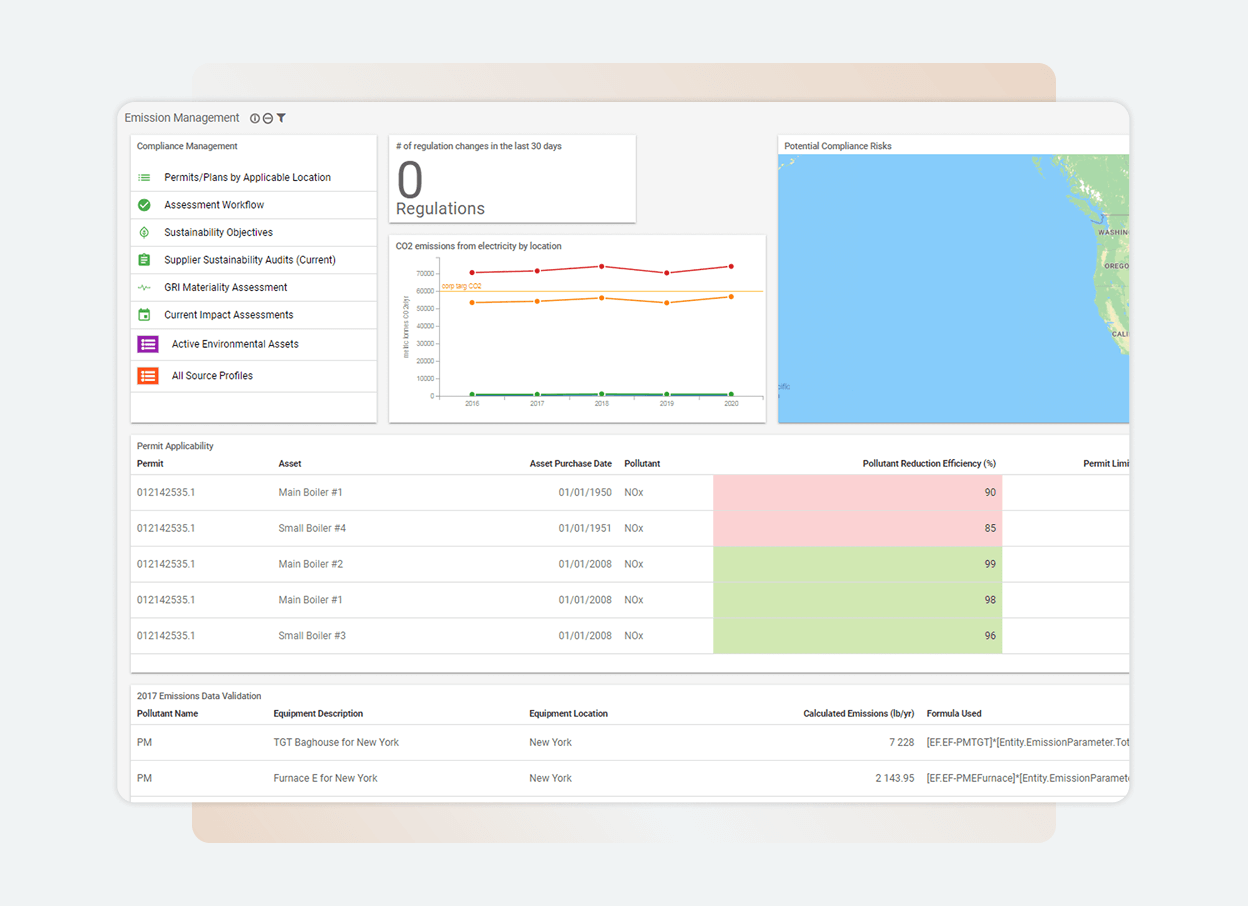 The Solutions Main compliance management dashboard displays permit details, emission trends on a line graph, potential compliance risks with a map, and a table listing assets, pollutants, and permit information—all in one platform.