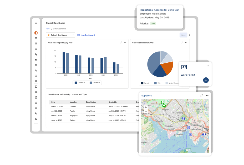 A global dashboard on the EHS Software Platform displays bar and pie charts, a recent incidents list, a map with location markers, and pop-up cards for inspection details and work permits, offering data visualization and workplace information.