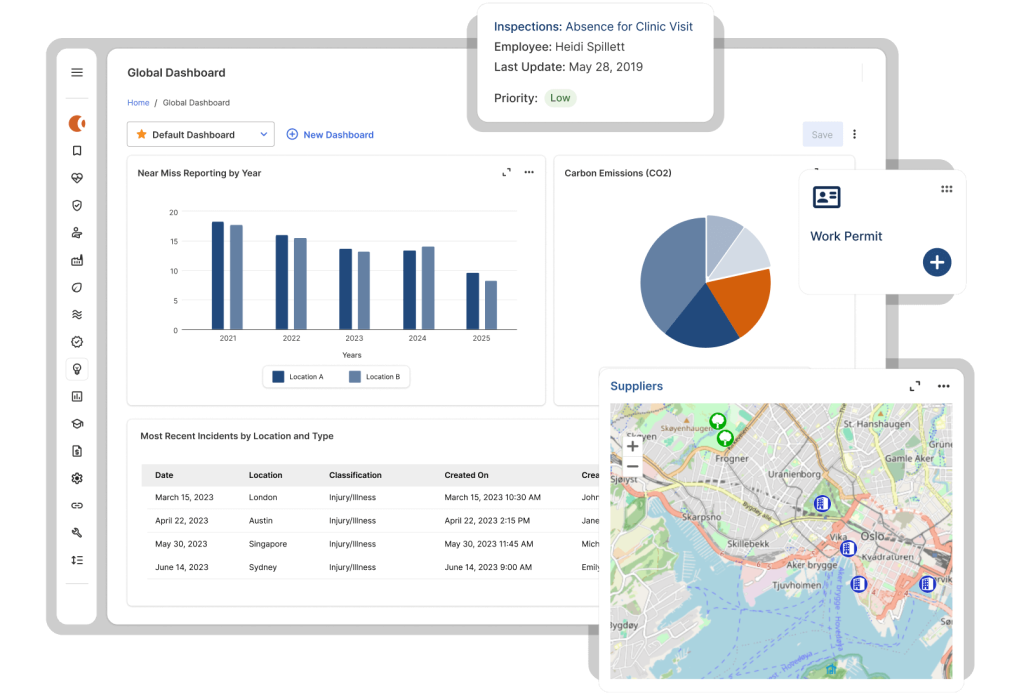 A digital dashboard on the EHS Software Platform displays charts, maps, and data tables, including a bar graph of incidents by year, a CO2 emissions pie chart, a map with pins, and pop-ups for inspections and supplier locations.