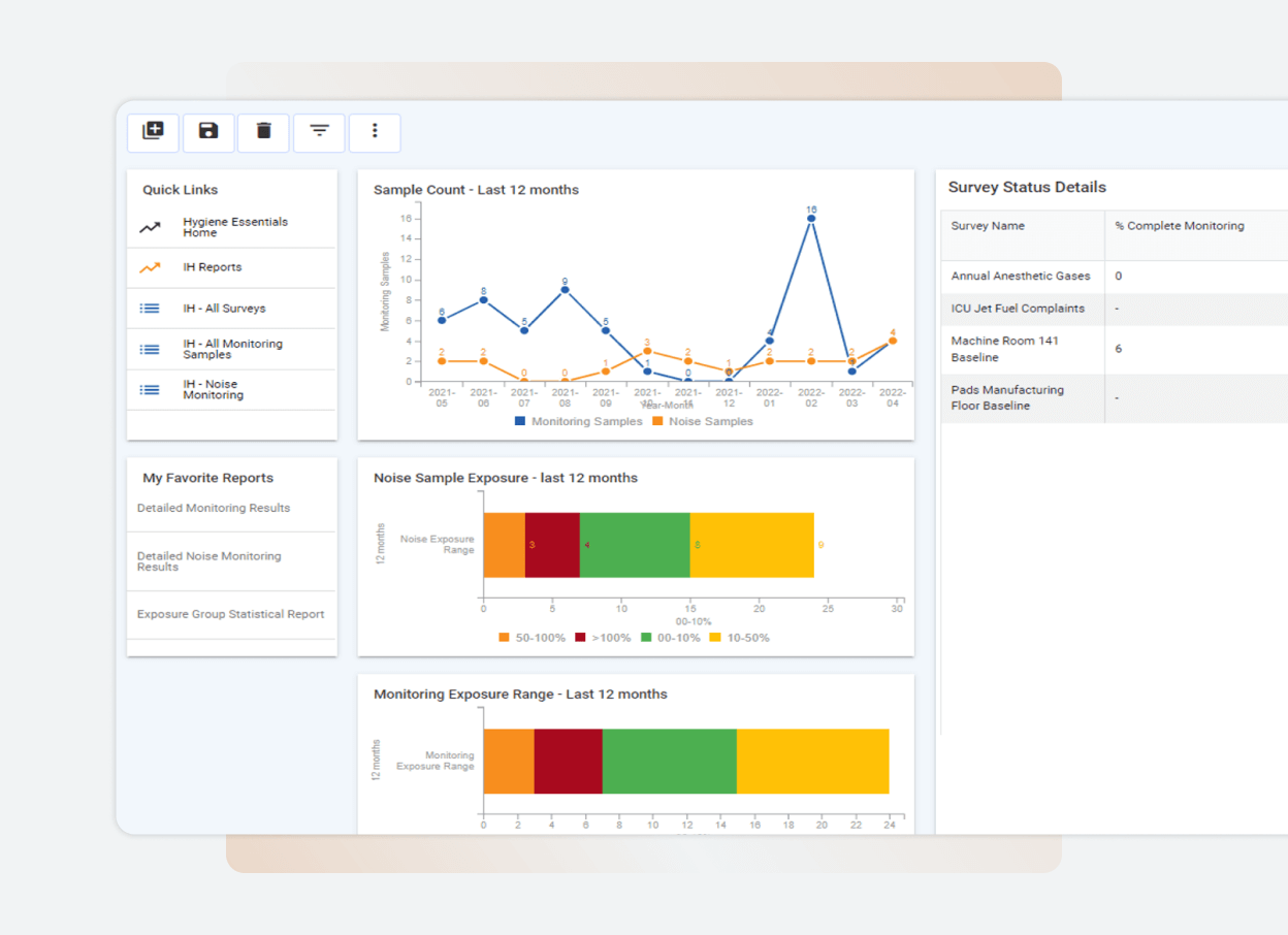 A dashboard in Solutions Main displays charts for sample count, noise sample exposure, and monitoring exposure range over 12 months, with quick links, favorite reports, and survey status details on the One Platform sidebar.