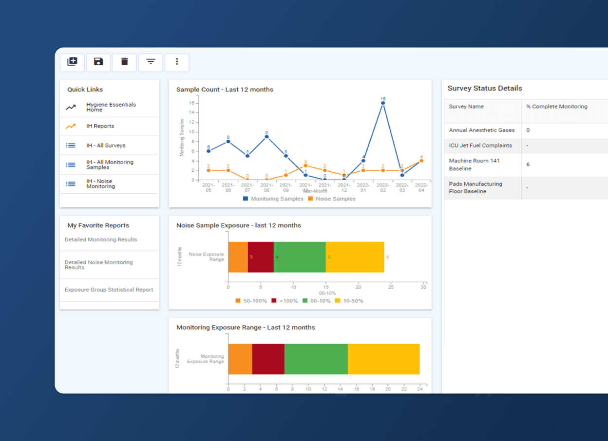 A dashboard for the Energy Industry with charts and graphs showing sample counts, noise sample exposure, and monitoring exposure range over 12 months. Side panels and an Accordion Section provide quick links, favorite reports, and survey status details.