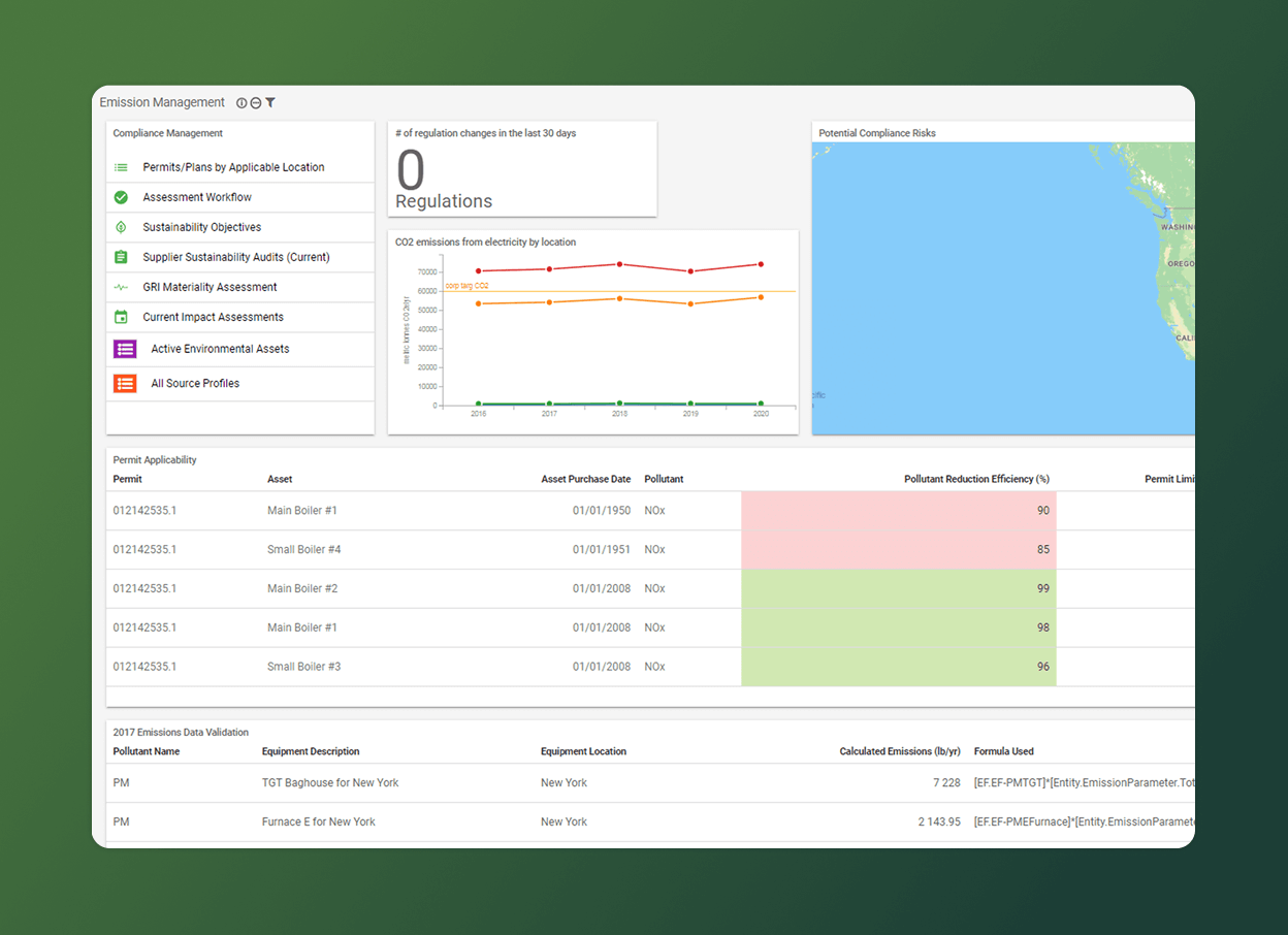 A dashboard showing emission management data: a list of permits, an accordion section for compliance risk indicators, a line chart of CO2 emissions by location, a map, and permit details—all on a green background for an environment-focused view.