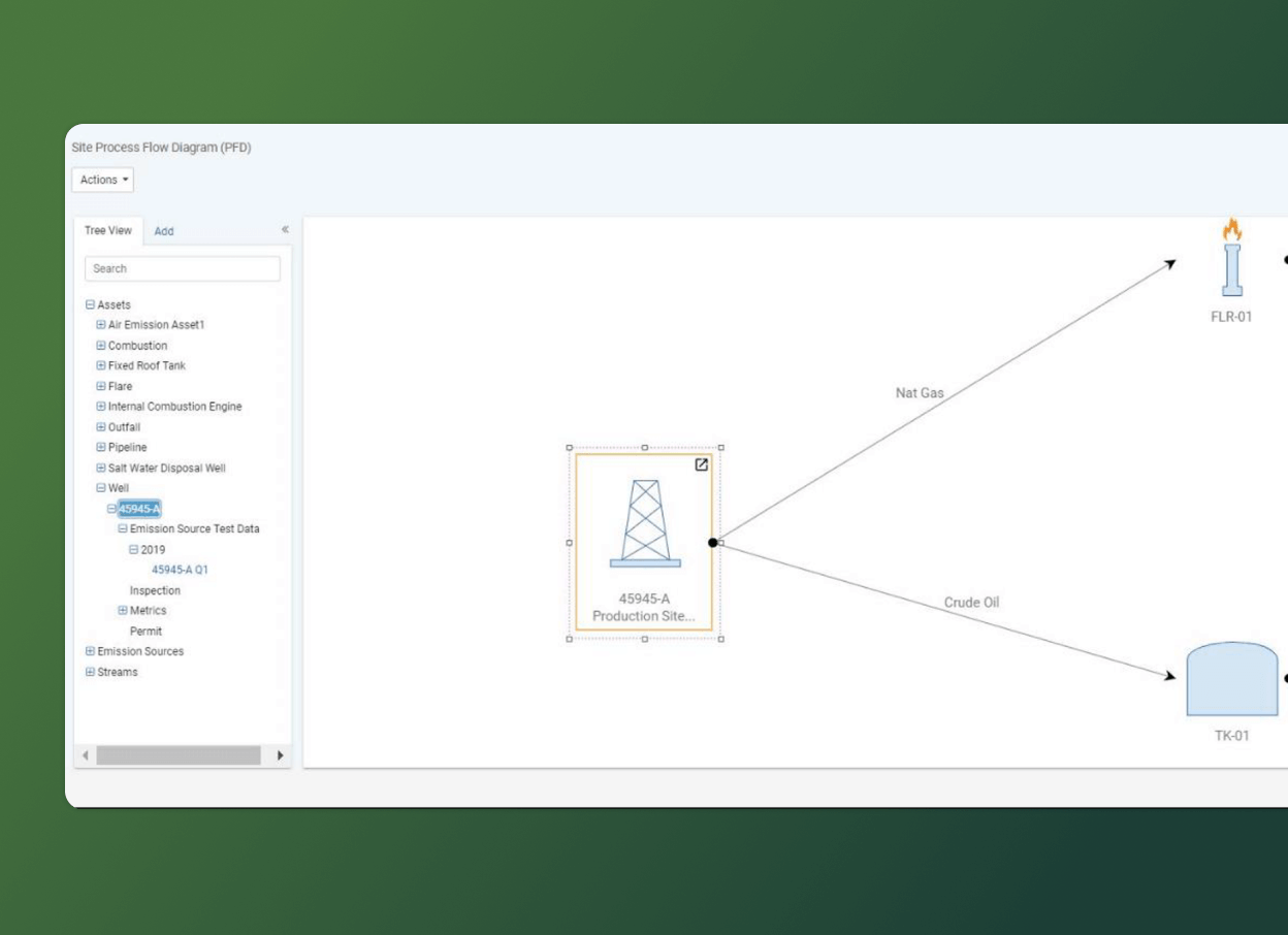 A site process flow diagram displays a central production site connected by arrows to a flare and storage tank, with Net Gas and Crude Oil labeled along the arrows—demonstrating effective environmental management solutions. A navigation panel is visible on the left.