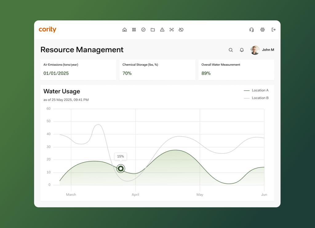 A digital dashboard titled Resource Management showcases environmental management solutions by displaying air emissions, chemical storage, and water measurements. A line graph reveals water usage trends for two locations, highlighting a peak in April.