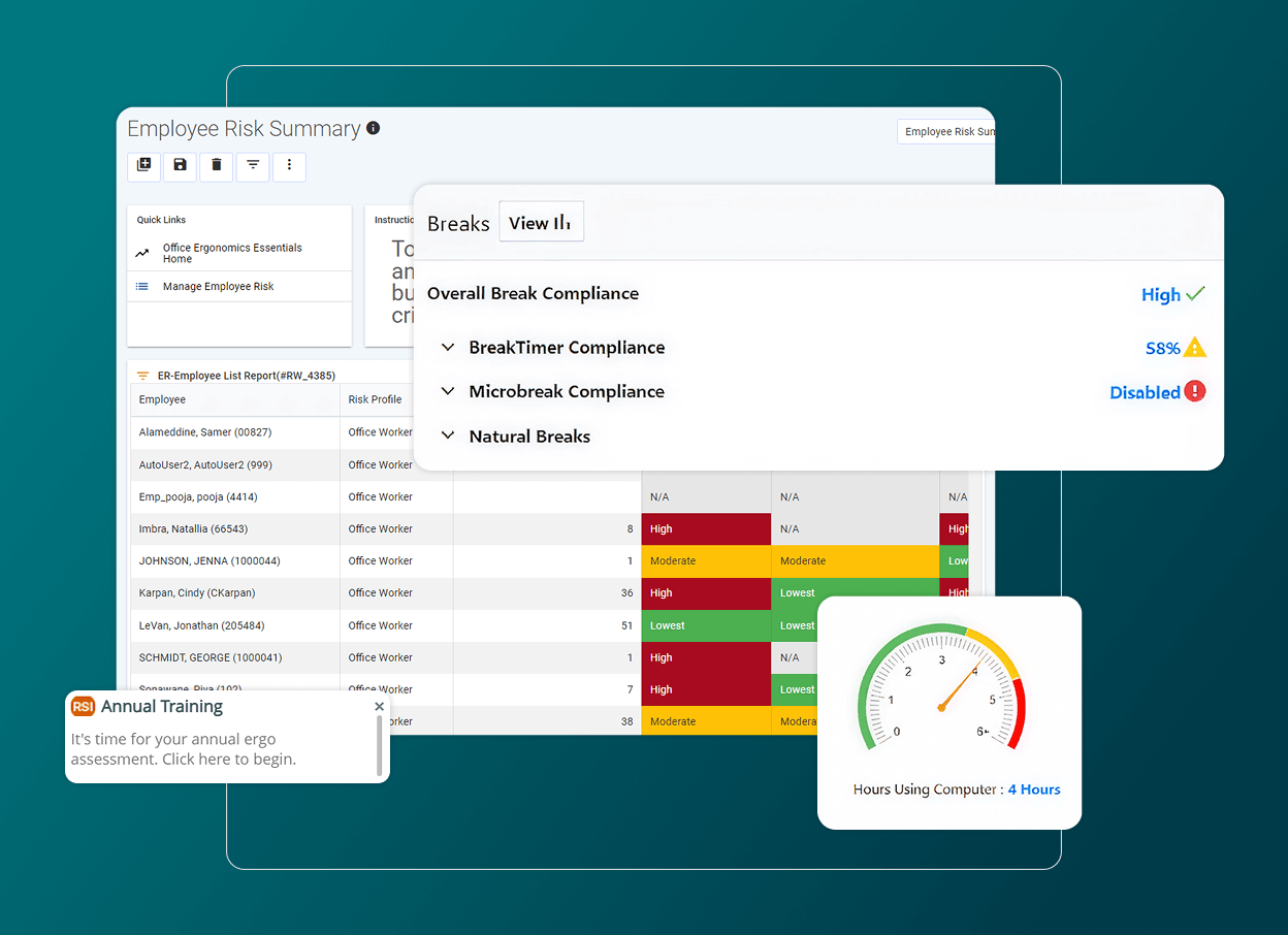 A dashboard in the Employee Health Software displays employee risk summary data, break compliance statistics, a training reminder, and a gauge visualizing hours using a computer, all layered on a blue gradient background.