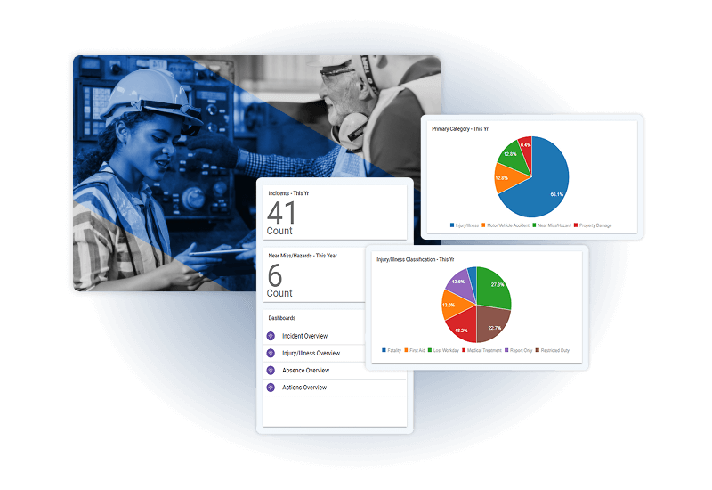 A collage showing two engineers in safety gear on the left, with overlaid dashboard panels from Industrial Hygiene Software displaying incident counts and pie charts for injury and incident statistics on the right.