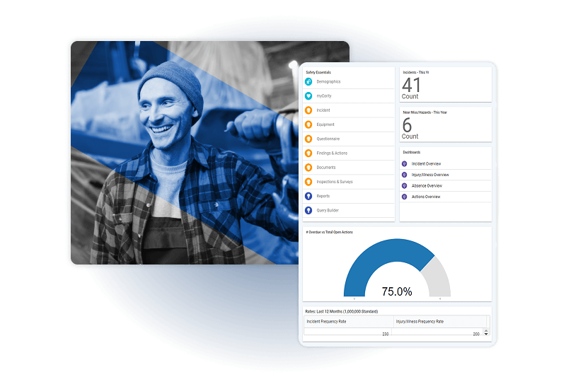 A dashboard interface powered by Industrial Hygiene Software displays workplace safety statistics, incident counts, and a 75% progress chart beside a blue-tinted photo of a smiling worker in a beanie and safety jacket.