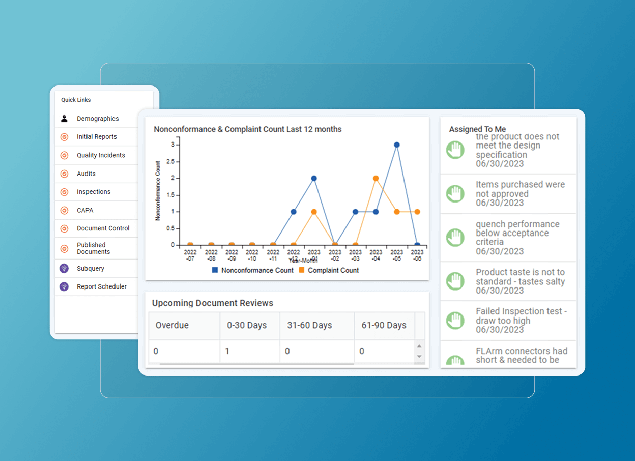 A dashboard features a Cloud Accordion Section with a line graph of nonconformance and complaint counts over 12 months, document review statuses, quick links on the left, and assigned tasks with due dates on a blue gradient background.