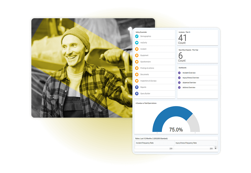 A man in a beanie and plaid shirt smiles while holding a tool; overlaid is a semi-transparent dashboard powered by safety management software, displaying workplace safety statistics and a 75% indicator on a gauge chart.