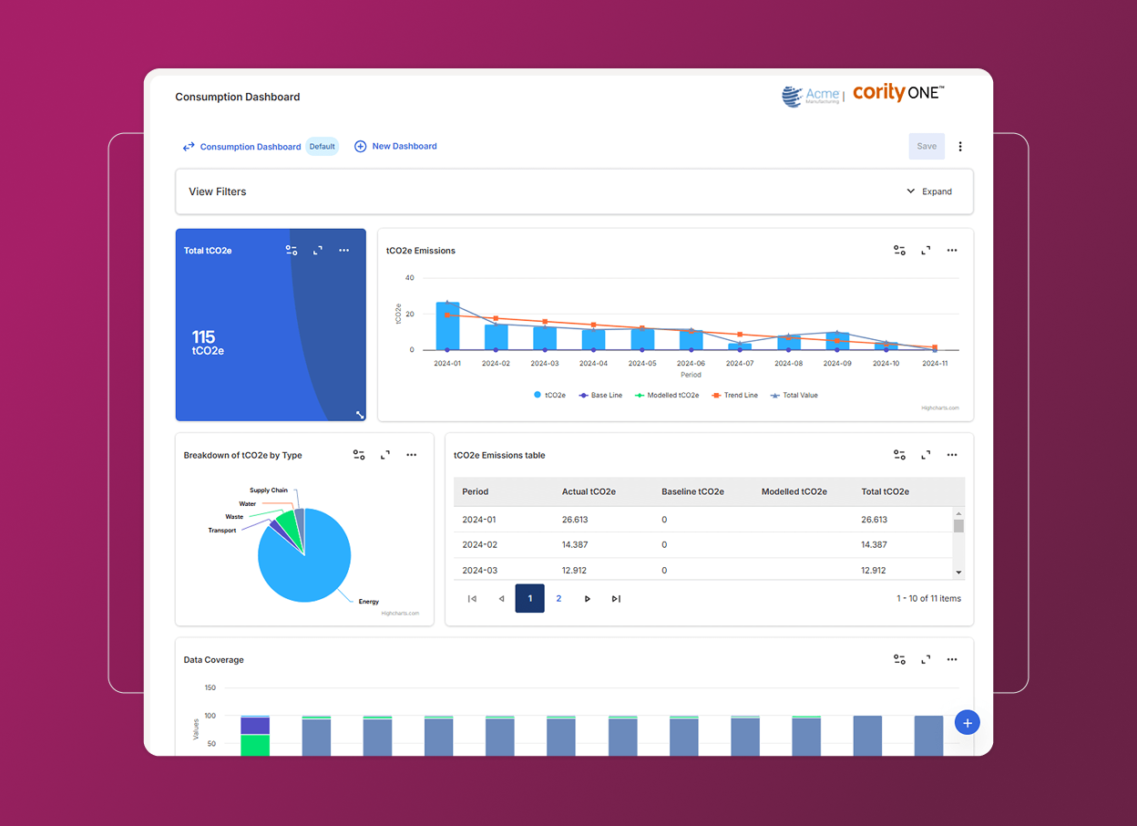 A digital dashboard displays charts and graphs about CO2 emissions, powered by Sustainability Cloud, including a pie chart, bar graph, and data table. The interface is titled Consumption Dashboard with a purple gradient background.