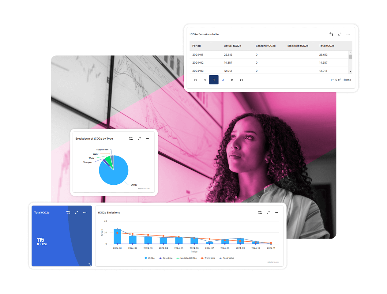 A woman looks thoughtfully at wall charts, surrounded by digital dashboards from ESG Tracking Software displaying CO2 emissions data, including a pie chart, a bar graph, a data table, and a total CO2 emissions summary.