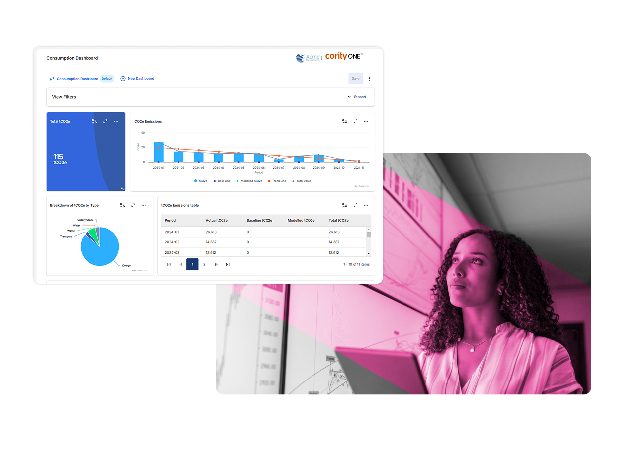 A woman holding a tablet looks thoughtfully at a wall of charts. Next to her, an ESG private equity software dashboard displays data visualizations, including a bar graph, a pie chart, and tables related to CO₂ emissions.